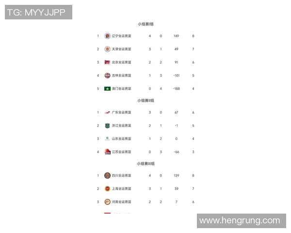 运动最新数据杭州篮球队以53分领跑联赛积分榜展现强劲实力和夺冠希望